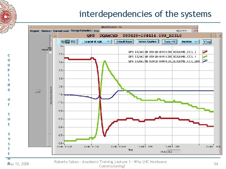 interdependencies of the systems C O U P L I N G O F interdependencies of the systems C O U P L I N G O F