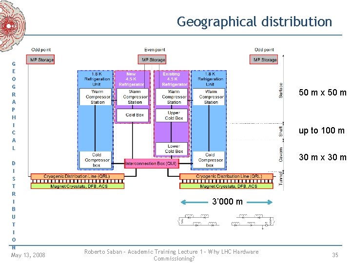 Geographical distribution G E O G R A P H I C A L Geographical distribution G E O G R A P H I C A L