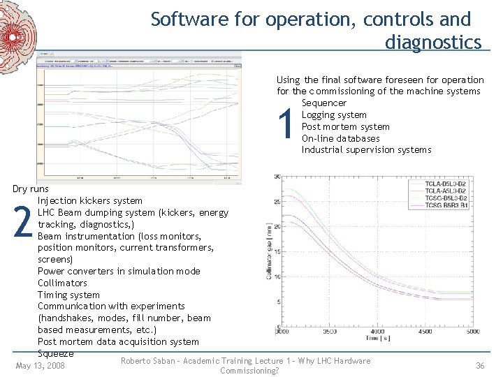 Software for operation, controls and diagnostics Using the final software foreseen for operation for Software for operation, controls and diagnostics Using the final software foreseen for operation for