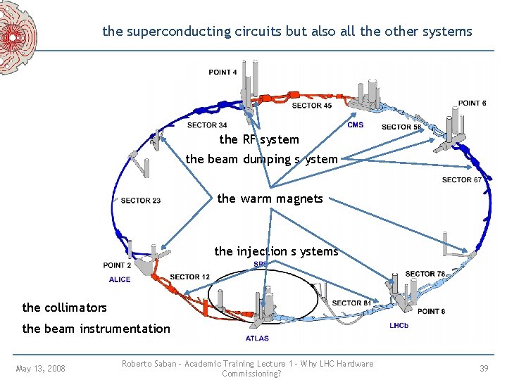 the superconducting circuits but also all the other systems the RF system the beam the superconducting circuits but also all the other systems the RF system the beam