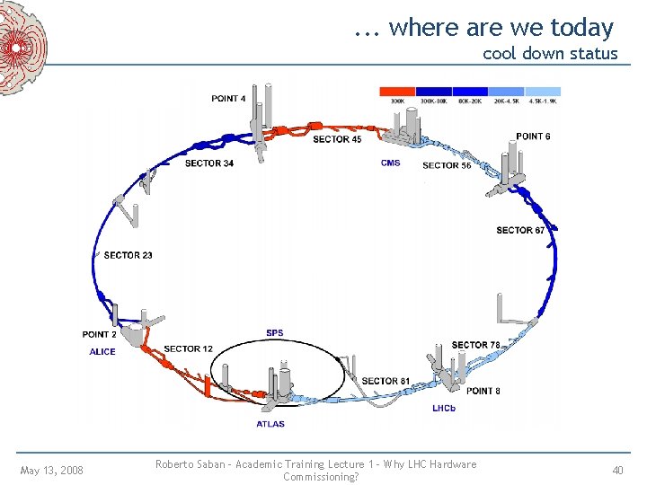 . . . where are we today cool down status May 13, 2008 Roberto . . . where are we today cool down status May 13, 2008 Roberto