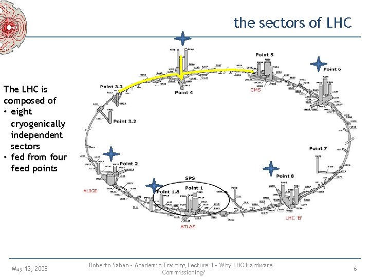 the sectors of LHC The LHC is composed of • eight cryogenically independent sectors the sectors of LHC The LHC is composed of • eight cryogenically independent sectors