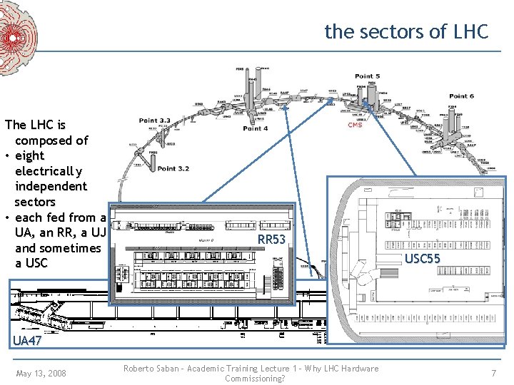 the sectors of LHC The LHC is composed of • eight electricall y independent the sectors of LHC The LHC is composed of • eight electricall y independent