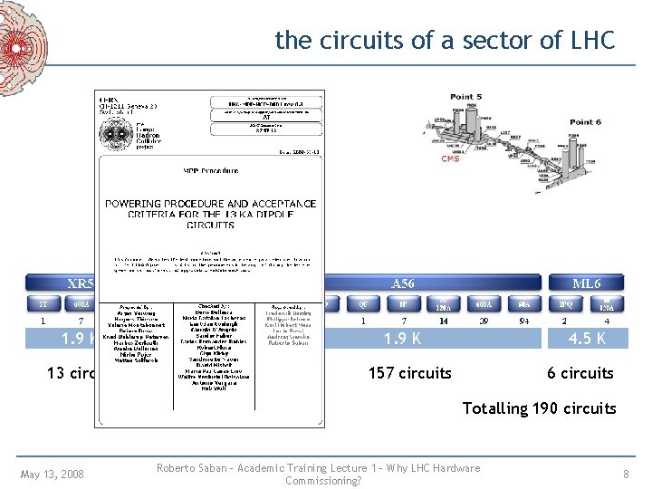the circuits of a sector of LHC 1. 9 K 13 circuits 4. 5 the circuits of a sector of LHC 1. 9 K 13 circuits 4. 5