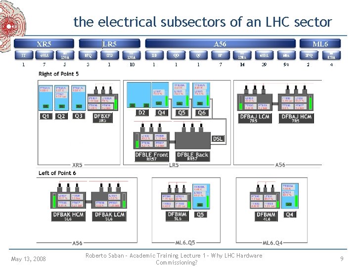 the electrical subsectors of an LHC sector May 13, 2008 Roberto Saban – Academic the electrical subsectors of an LHC sector May 13, 2008 Roberto Saban – Academic