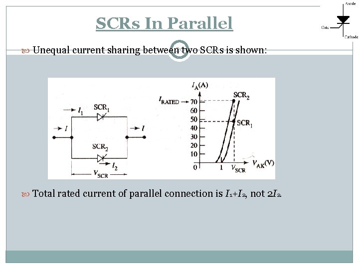 SCRs In Parallel Unequal current sharing between 20 two SCRs is shown: Total rated