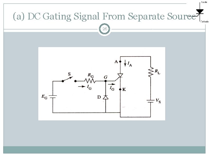 (a) DC Gating Signal From Separate Source 26 