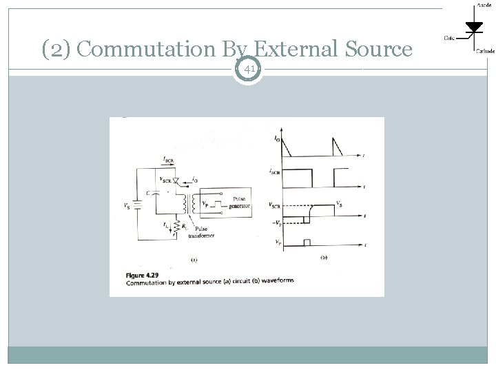 (2) Commutation By External Source 41 