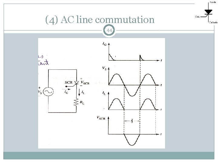 (4) AC line commutation 44 