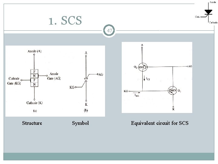 1. SCS Structure Symbol 47 Equivalent circuit for SCS 