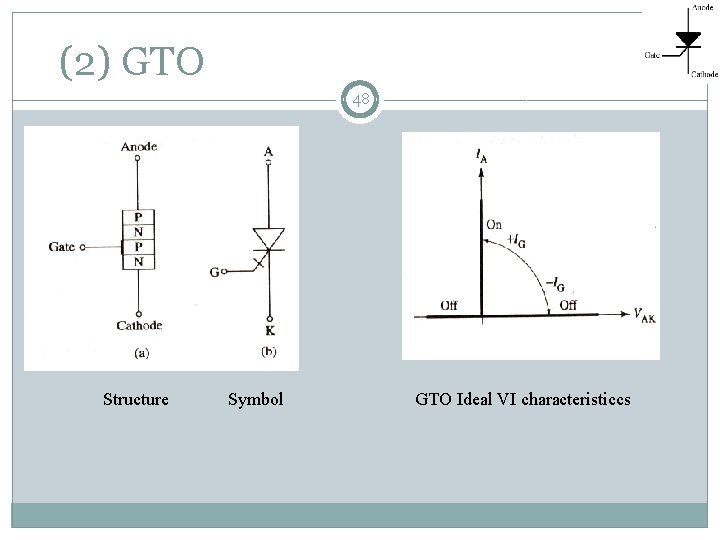 (2) GTO 48 Structure Symbol GTO Ideal VI characteristiccs 