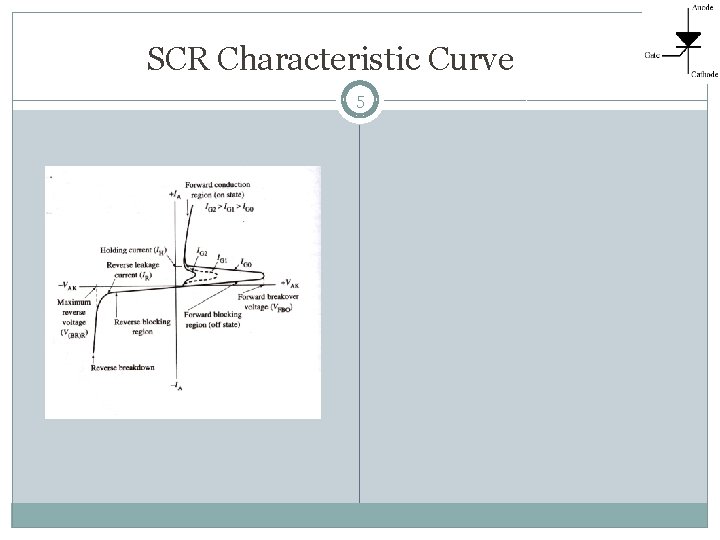 SCR Characteristic Curve 5 