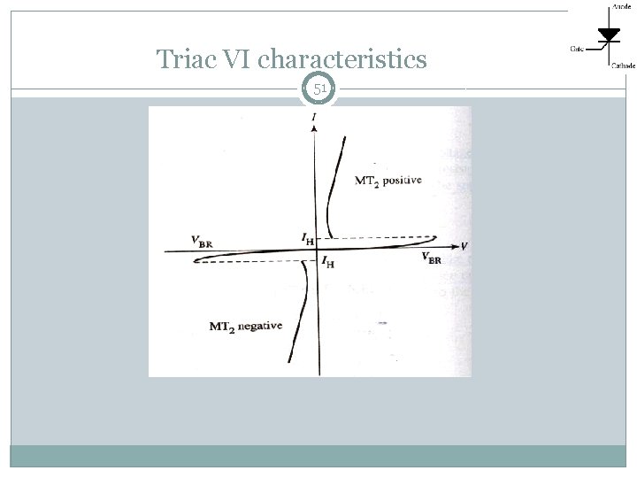 Triac VI characteristics 51 