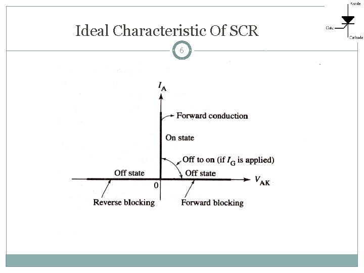 Ideal Characteristic Of SCR 6 