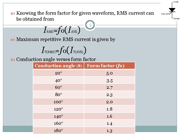  Knowing the form factor for given waveform, RMS current can be obtained from