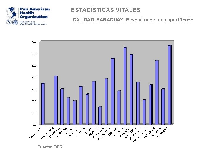 ESTADÍSTICAS VITALES CALIDAD. PARAGUAY. Peso al nacer no especificado Fuente: OPS 