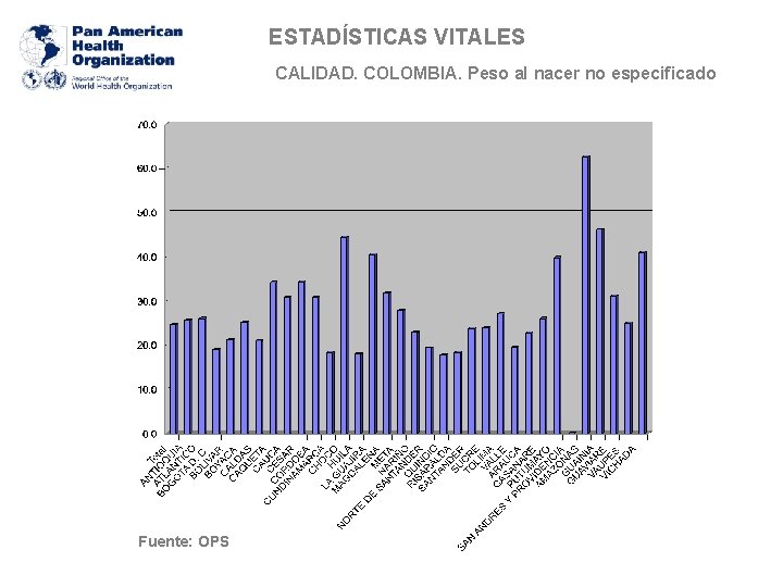 ESTADÍSTICAS VITALES CALIDAD. COLOMBIA. Peso al nacer no especificado Fuente: OPS 