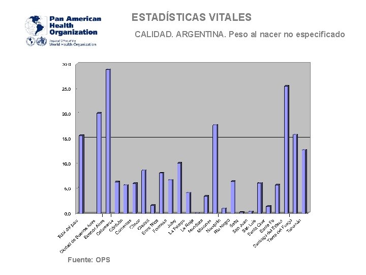 ESTADÍSTICAS VITALES CALIDAD. ARGENTINA. Peso al nacer no especificado Fuente: OPS 