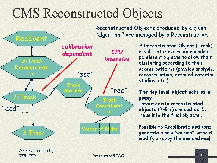 CMS Reconstructed Objects Rec. Event S-Track Reconstructo r S Track “aod” . . S
