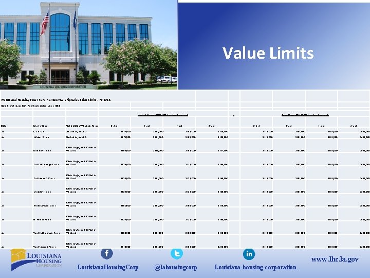 Value Limits HOME and Housing Trust Fund Homeownership Sales Price Limits - FY 2018