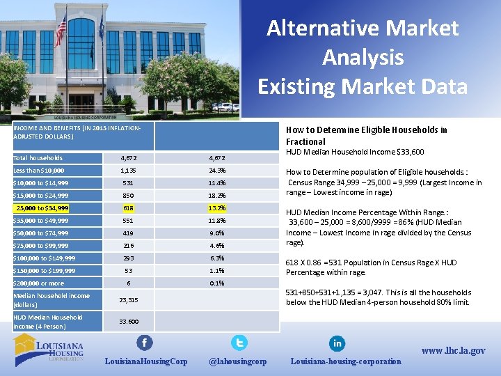 Alternative Market Analysis Existing Market Data INCOME AND BENEFITS (IN 2015 INFLATIONADJUSTED DOLLARS) How