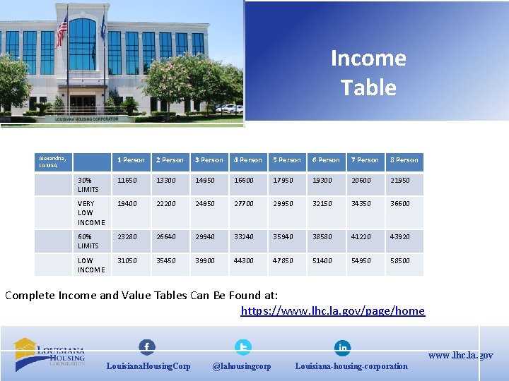 Income Table 1 Person 2 Person 3 Person 4 Person 5 Person 6 Person