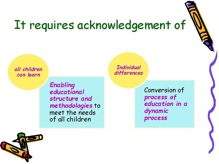 It requires acknowledgement of Individual differences all children can learn Enabling educational structure and