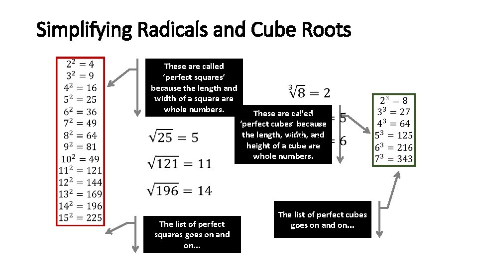 Simplifying Radicals and Cube Roots These are called ‘perfect squares’ because the length and