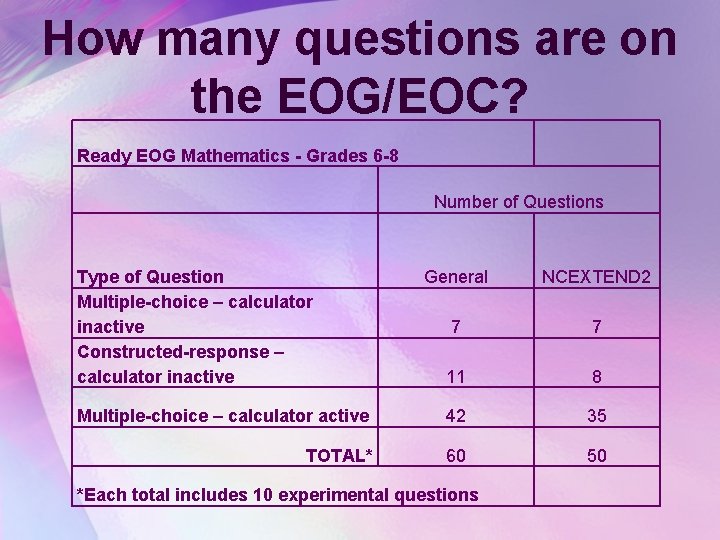 How many questions are on the EOG/EOC? Ready EOG Mathematics - Grades 6 -8