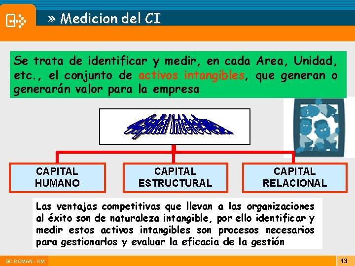 » Medicion del CI Se trata de identificar y medir, en cada Area, Unidad, » Medicion del CI Se trata de identificar y medir, en cada Area, Unidad,