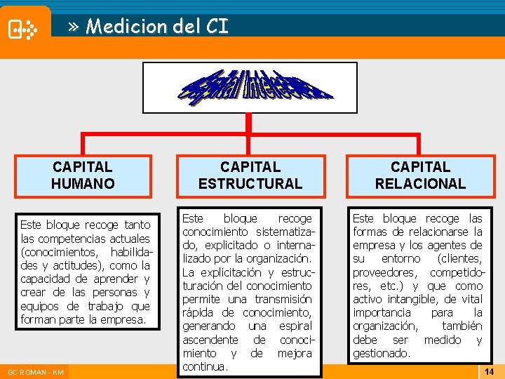 » Medicion del CI CAPITAL HUMANO Este bloque recoge tanto las competencias actuales (conocimientos, » Medicion del CI CAPITAL HUMANO Este bloque recoge tanto las competencias actuales (conocimientos,