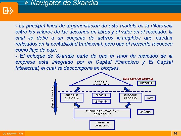 » Navigator de Skandia - La principal línea de argumentación de este modelo es » Navigator de Skandia - La principal línea de argumentación de este modelo es