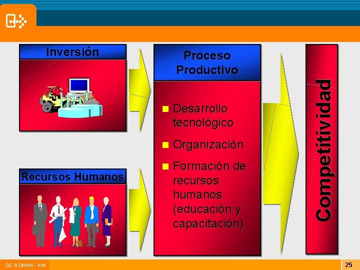 Inversión |GC ROMAN - KM n Desarrollo tecnológico n Organización n Formación de recursos Inversión |GC ROMAN - KM n Desarrollo tecnológico n Organización n Formación de recursos