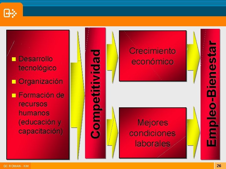 n Organización n Formación de recursos humanos (educación y capacitación) |GC ROMAN - KM n Organización n Formación de recursos humanos (educación y capacitación) |GC ROMAN - KM
