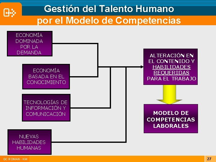 Gestión del Talento Humano por el Modelo de Competencias ECONOMÍA DOMINADA POR LA DEMANDA Gestión del Talento Humano por el Modelo de Competencias ECONOMÍA DOMINADA POR LA DEMANDA