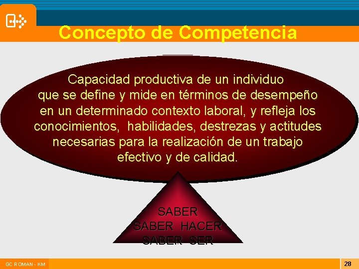 Concepto de Competencia Capacidad productiva de un individuo que se define y mide en Concepto de Competencia Capacidad productiva de un individuo que se define y mide en