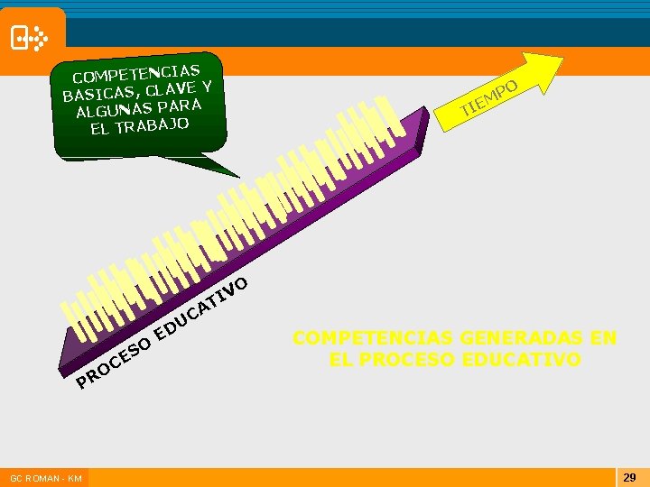 AS COMPETENCI VE Y BASICAS, CLA RA ALGUNAS PA EL TRABAJO O P M AS COMPETENCI VE Y BASICAS, CLA RA ALGUNAS PA EL TRABAJO O P M