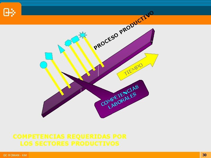 O V TI C O S CE U D O R P T O O V TI C O S CE U D O R P T O