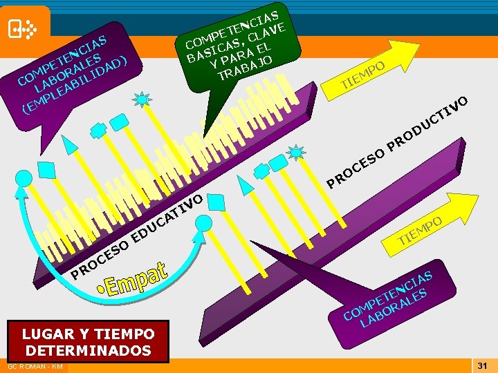 IAS C N E ETE CLAV P M CO ICAS, EL A S AR IAS C N E ETE CLAV P M CO ICAS, EL A S AR