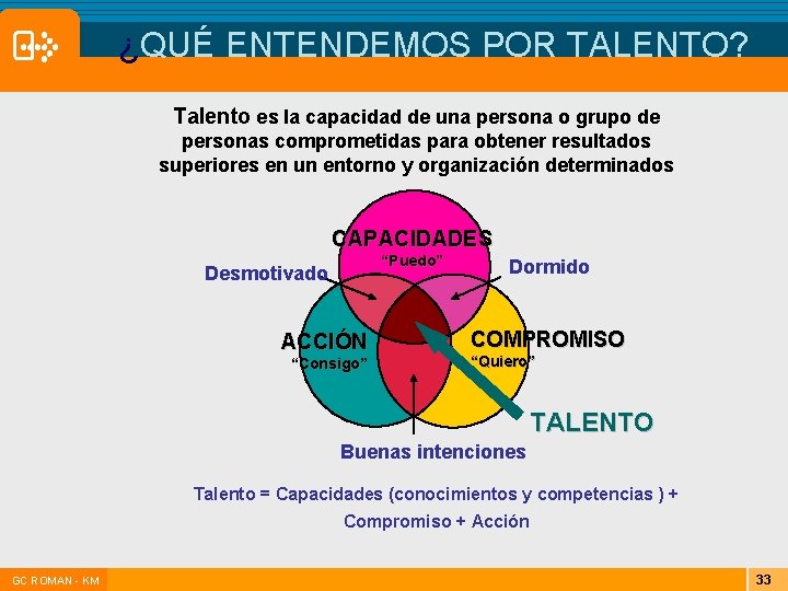 ¿QUÉ ENTENDEMOS POR TALENTO? Talento es la capacidad de una persona o grupo de ¿QUÉ ENTENDEMOS POR TALENTO? Talento es la capacidad de una persona o grupo de