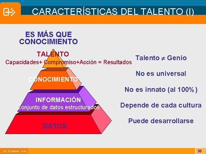CARACTERÍSTICAS DEL TALENTO (I) ES MÁS QUE CONOCIMIENTO TALENTO Capacidades+ Compromiso+Acción = Resultados CONOCIMIENTO CARACTERÍSTICAS DEL TALENTO (I) ES MÁS QUE CONOCIMIENTO TALENTO Capacidades+ Compromiso+Acción = Resultados CONOCIMIENTO