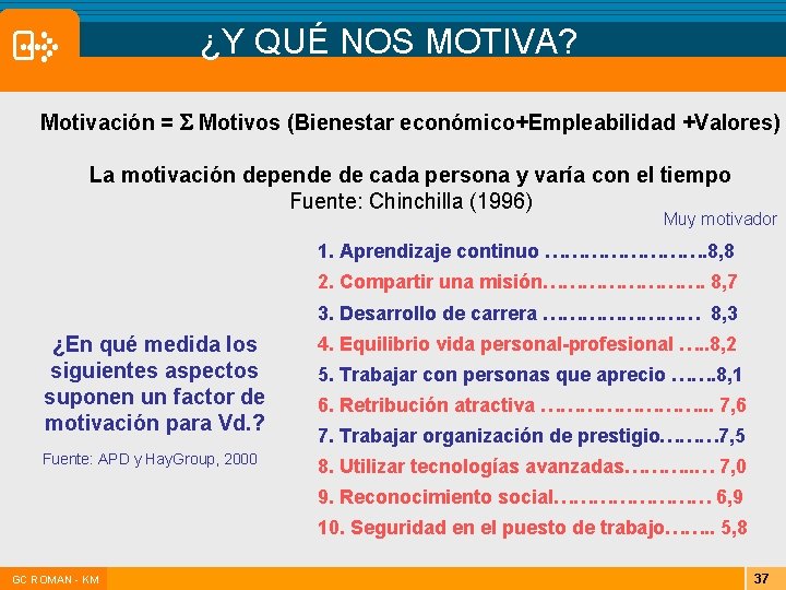 ¿Y QUÉ NOS MOTIVA? Motivación = Motivos (Bienestar económico+Empleabilidad +Valores) La motivación depende de ¿Y QUÉ NOS MOTIVA? Motivación = Motivos (Bienestar económico+Empleabilidad +Valores) La motivación depende de