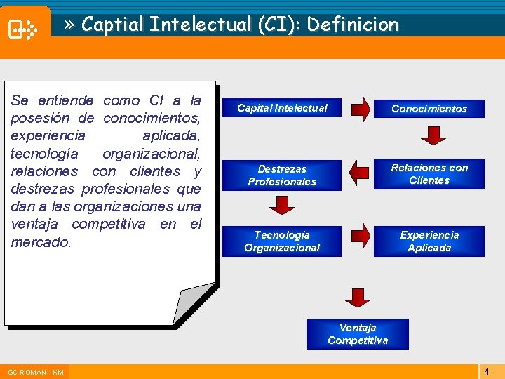 » Captial Intelectual (CI): Definicion Se entiende como CI a la posesión de conocimientos, » Captial Intelectual (CI): Definicion Se entiende como CI a la posesión de conocimientos,