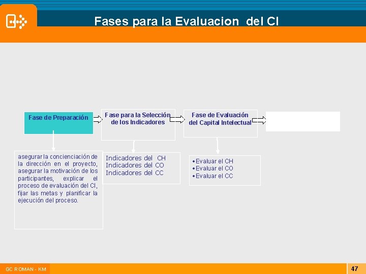 Fases para la Evaluacion del CI Fase de Preparación asegurar la concienciación de la Fases para la Evaluacion del CI Fase de Preparación asegurar la concienciación de la