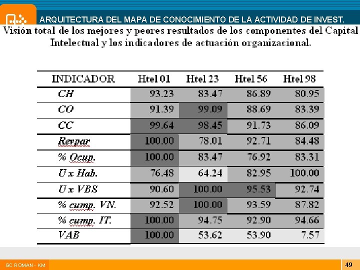 ARQUITECTURA DEL MAPA DE CONOCIMIENTO DE LA ACTIVIDAD DE INVEST. DE LAS UNIVERSIDADES Y ARQUITECTURA DEL MAPA DE CONOCIMIENTO DE LA ACTIVIDAD DE INVEST. DE LAS UNIVERSIDADES Y