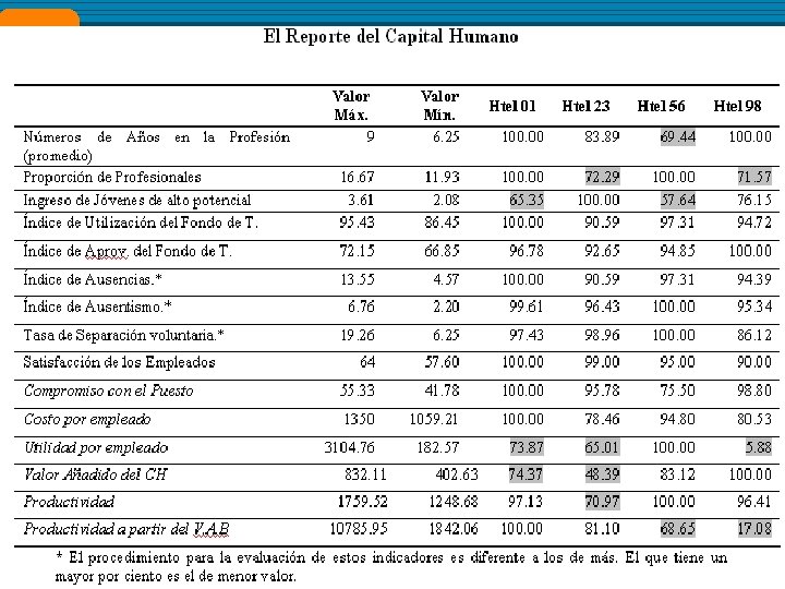 ARQUITECTURA DEL MAPA DE CONOCIMIENTO DE LA ACTIVIDAD DE INVEST. DE LAS UNIVERSIDADES Y ARQUITECTURA DEL MAPA DE CONOCIMIENTO DE LA ACTIVIDAD DE INVEST. DE LAS UNIVERSIDADES Y