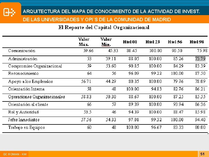 ARQUITECTURA DEL MAPA DE CONOCIMIENTO DE LA ACTIVIDAD DE INVEST. DE LAS UNIVERSIDADES Y ARQUITECTURA DEL MAPA DE CONOCIMIENTO DE LA ACTIVIDAD DE INVEST. DE LAS UNIVERSIDADES Y