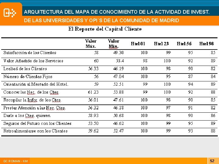 ARQUITECTURA DEL MAPA DE CONOCIMIENTO DE LA ACTIVIDAD DE INVEST. DE LAS UNIVERSIDADES Y ARQUITECTURA DEL MAPA DE CONOCIMIENTO DE LA ACTIVIDAD DE INVEST. DE LAS UNIVERSIDADES Y