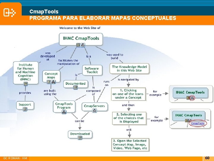 Cmap. Tools PROGRAMA PARA ELABORAR MAPAS CONCEPTUALES |GC ROMAN - KM 60 Cmap. Tools PROGRAMA PARA ELABORAR MAPAS CONCEPTUALES |GC ROMAN - KM 60