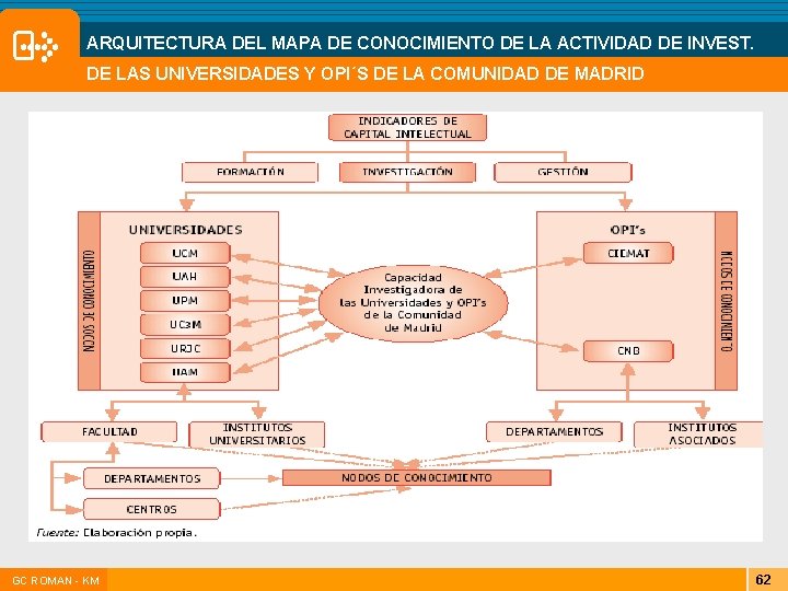 ARQUITECTURA DEL MAPA DE CONOCIMIENTO DE LA ACTIVIDAD DE INVEST. DE LAS UNIVERSIDADES Y ARQUITECTURA DEL MAPA DE CONOCIMIENTO DE LA ACTIVIDAD DE INVEST. DE LAS UNIVERSIDADES Y
